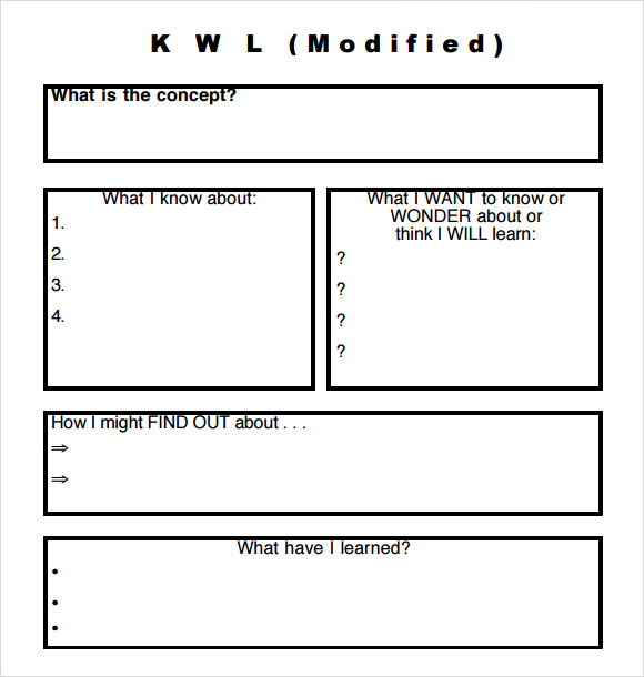 Free Blank Printable KWL Chart: Know, Want to Know, Learned 