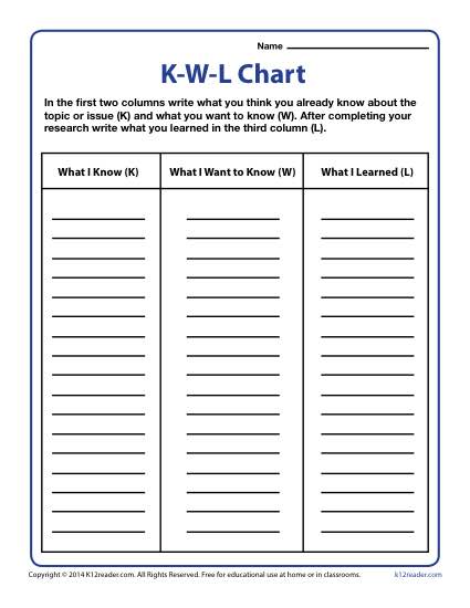 Blank KWL Chart Template | Printable Graphic Organizer PDFs