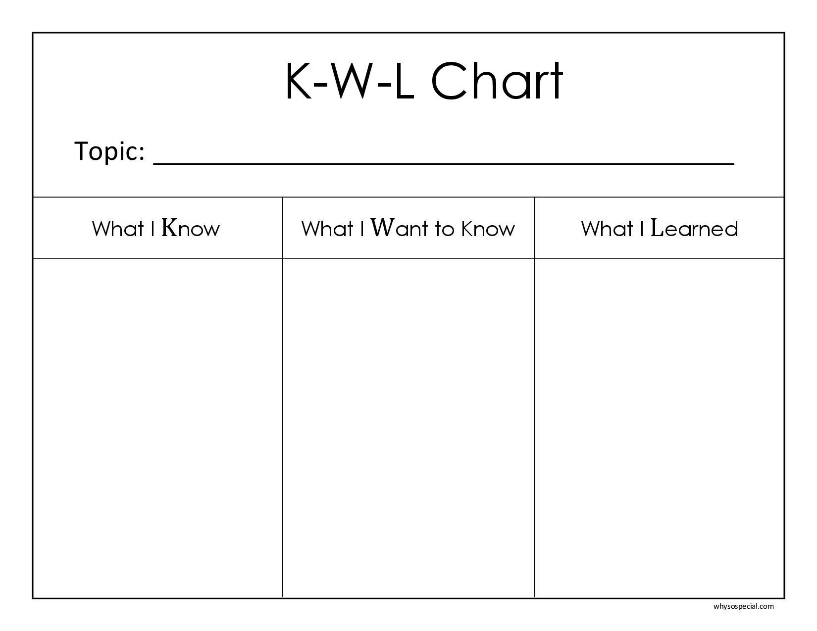 KWL Chart by Bethany Gardner | Teachers Pay Teachers