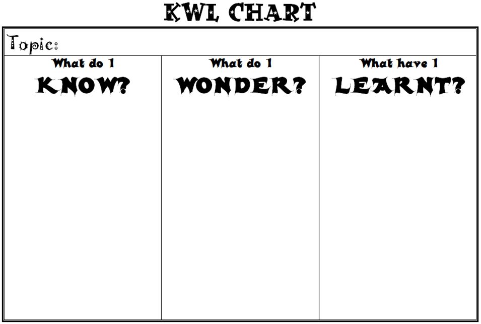 KWL Chart Template for Middle School and High School