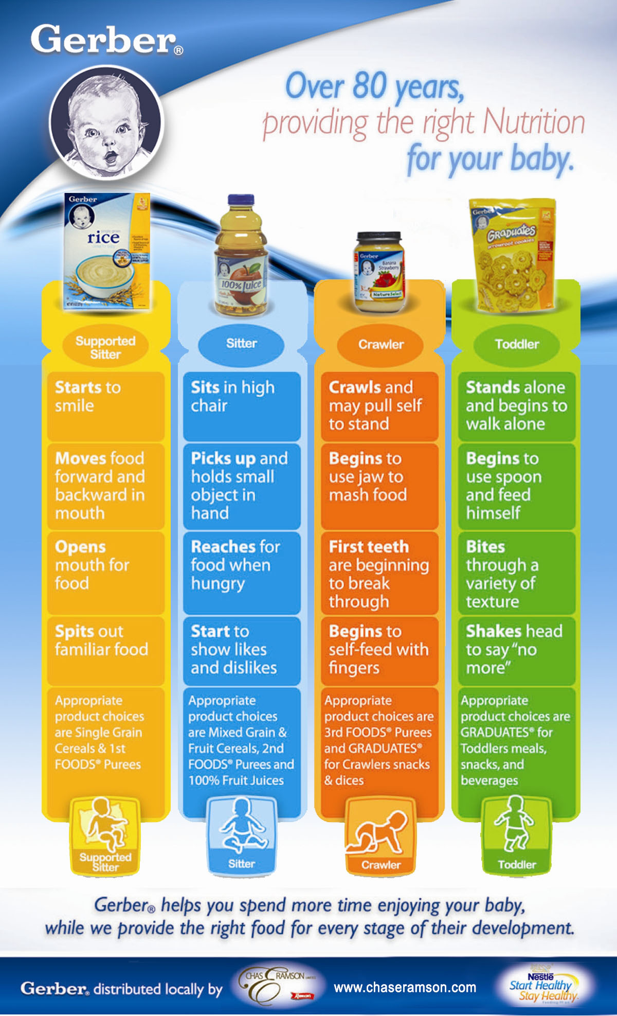 Baby food stages Recent Wholesale