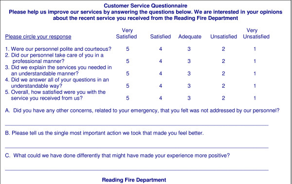Patient satisfaction survey questionnaire mailed to eligible 