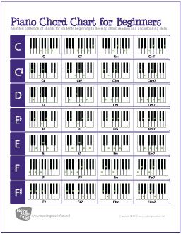 FREE Printable Piano Chord Chart | MakingMusicFun.| Music 