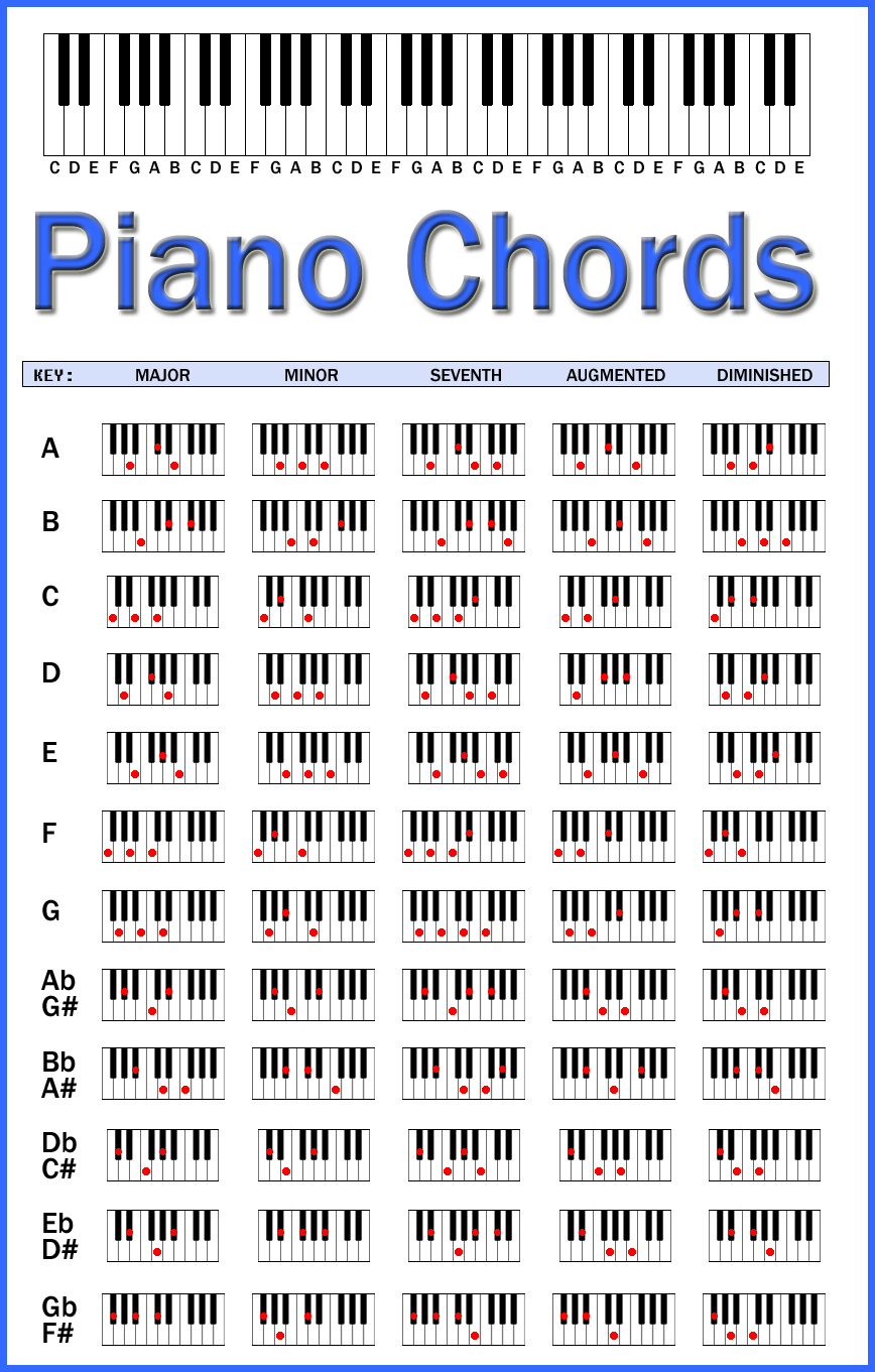 Piano chord chart pdf download