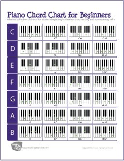 Printable Piano/Keyboard Chord Chart | Chord Chart and 