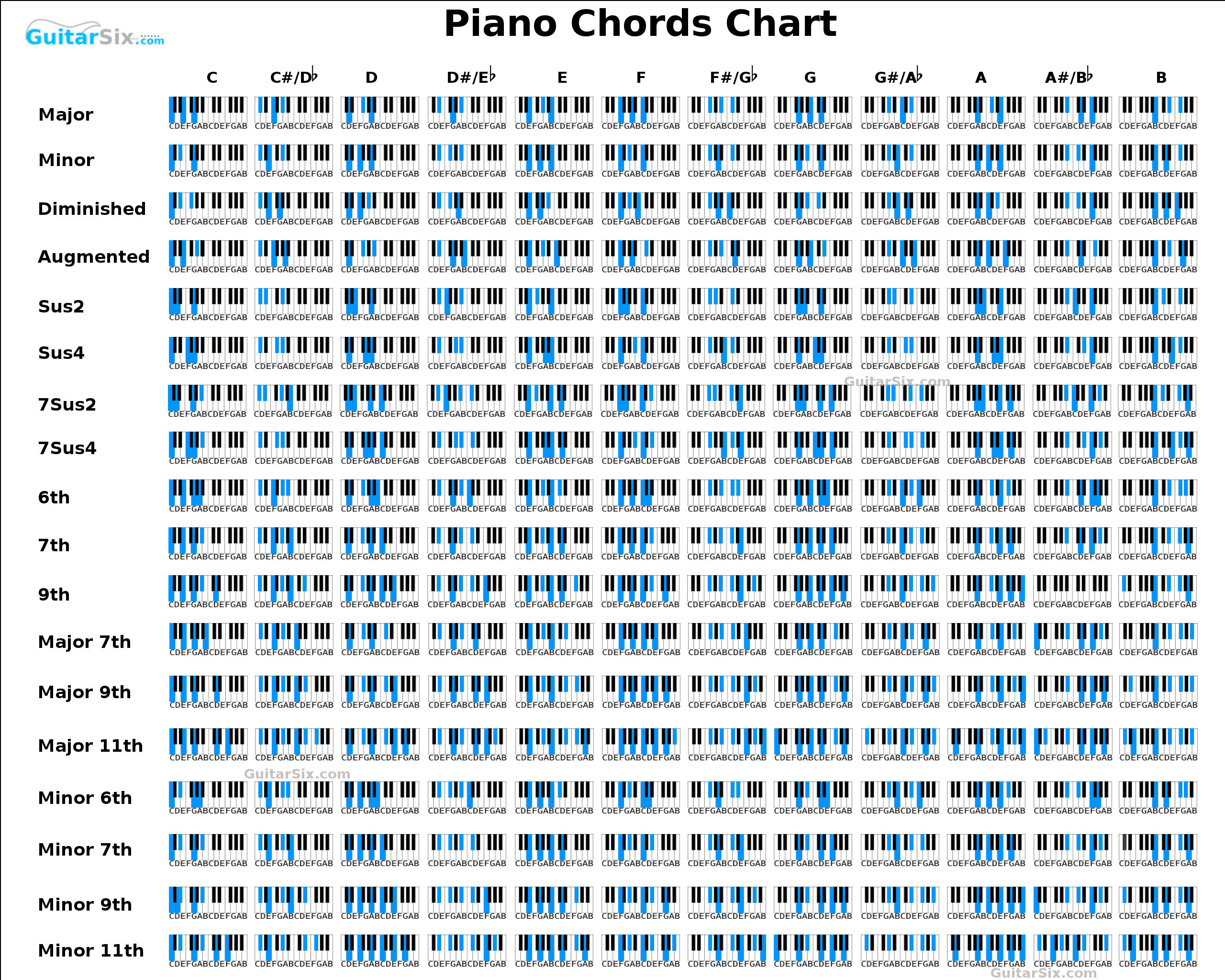 piano charts Cypru.hamsaa.co