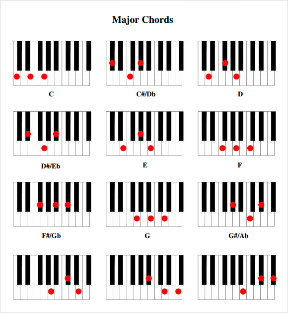 9+ Piano Chord Chart Templates – PDF | Sample Templates